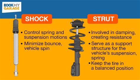 shocks and struts in spanish.